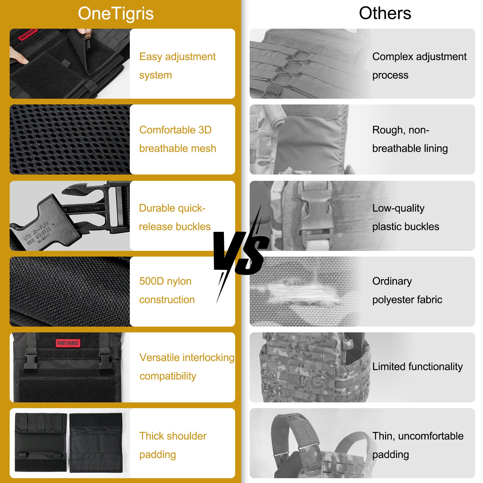 GRIFFIN Tactical Vest 丨MOLLE System & Velcro Panel