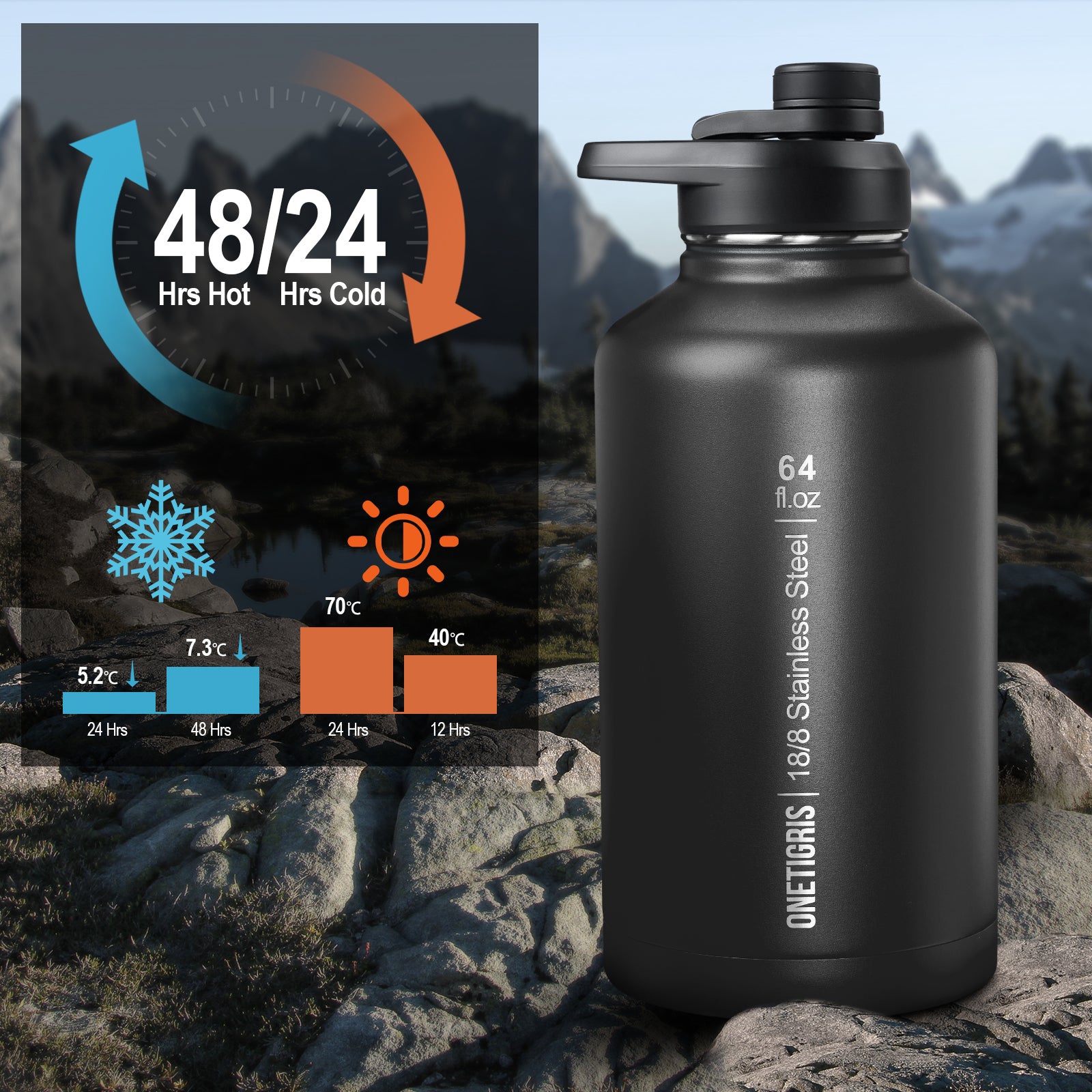 64oz Tactical Water Bottle Set | All-Day Carry with MOLLE Sleeve & 3-Lid System