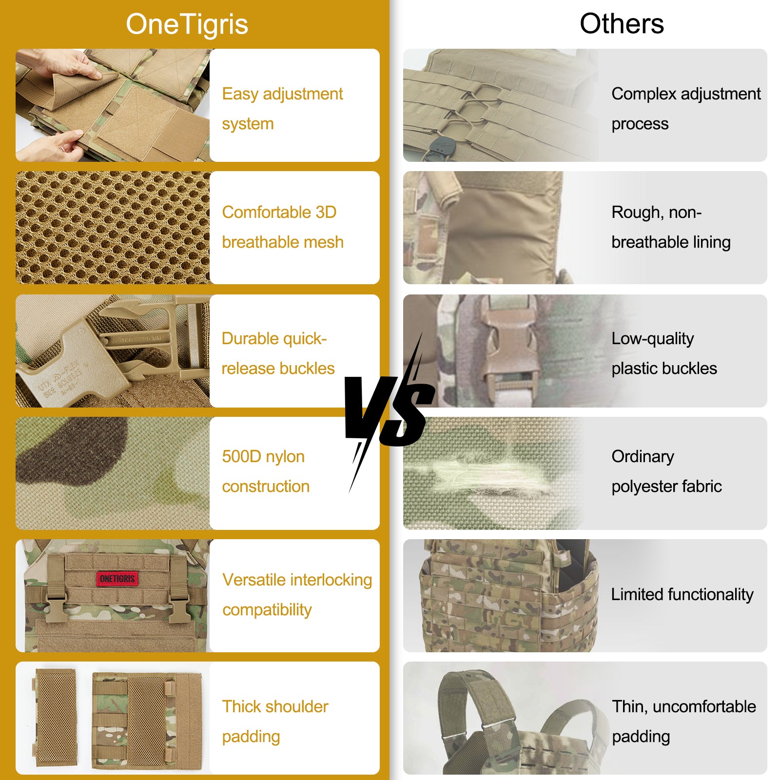 GRIFFIN Tactical Vest 丨MOLLE System & Velcro Panel